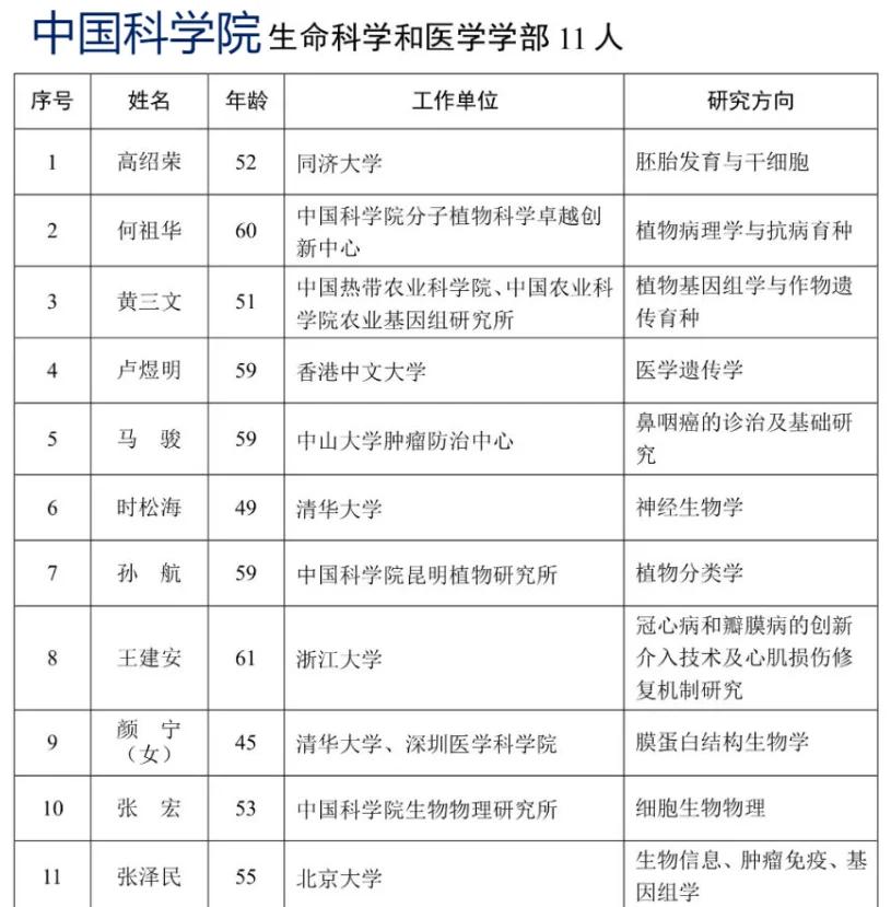 院士是什么级别