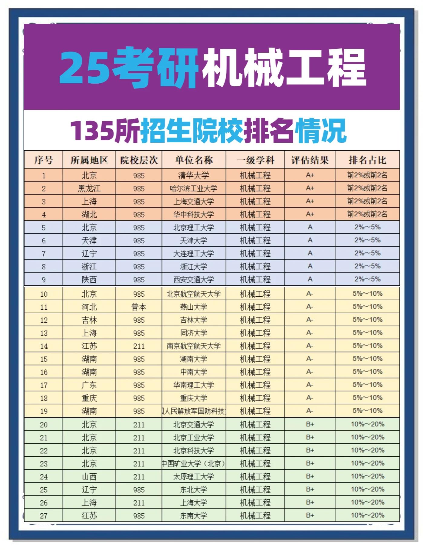 控制工程考研性价比最好的大学排名