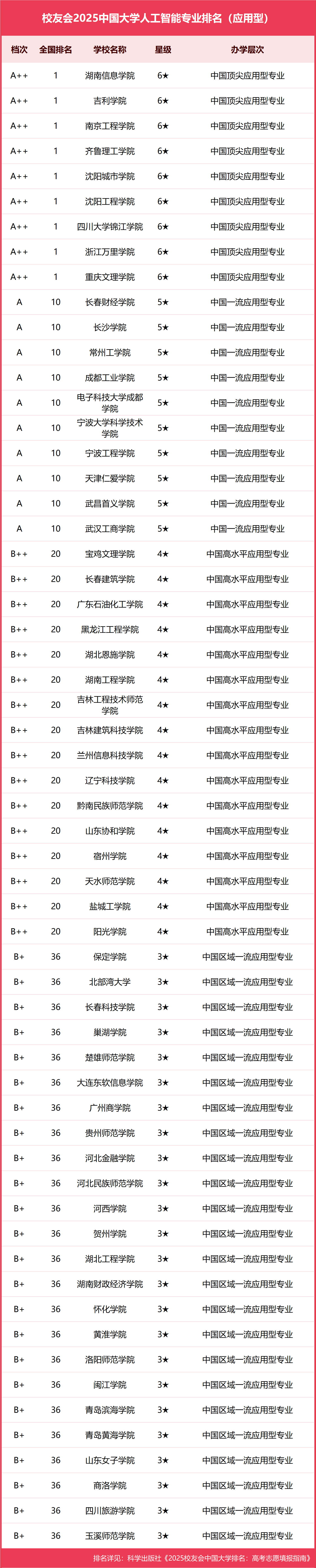 学习人工智能应该报哪个专业