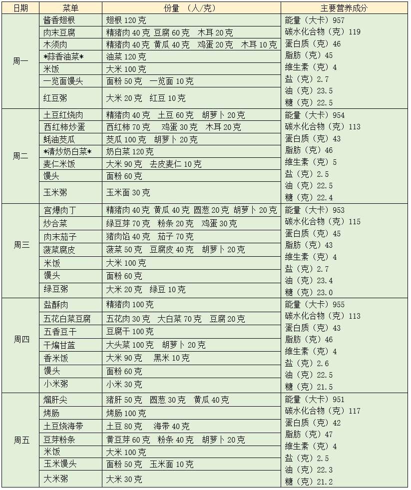 一周营养食谱有什么安排表