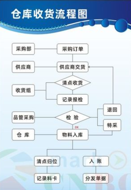 如何进货,进货的方法