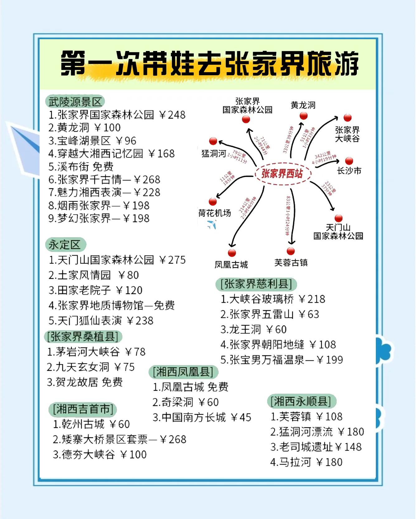 克拉玛依到张家界旅游攻略